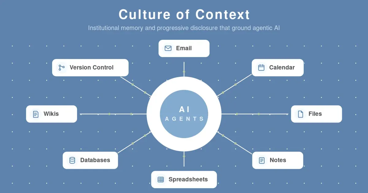 Create a Culture of Context for AI